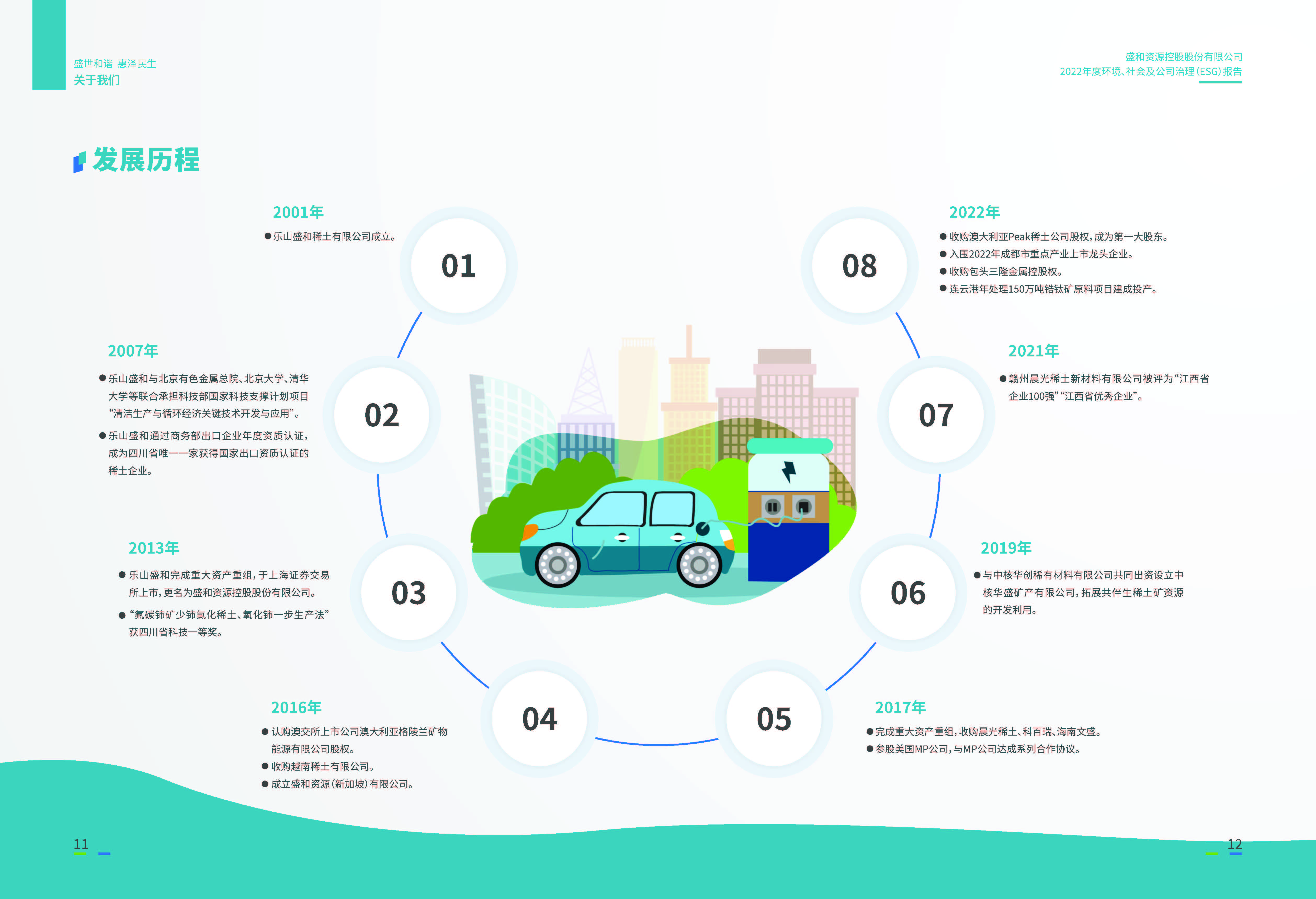 1.918.com资源：918.com资源2022年度环境、社会、公司治理（ESG）汇报_页面_07