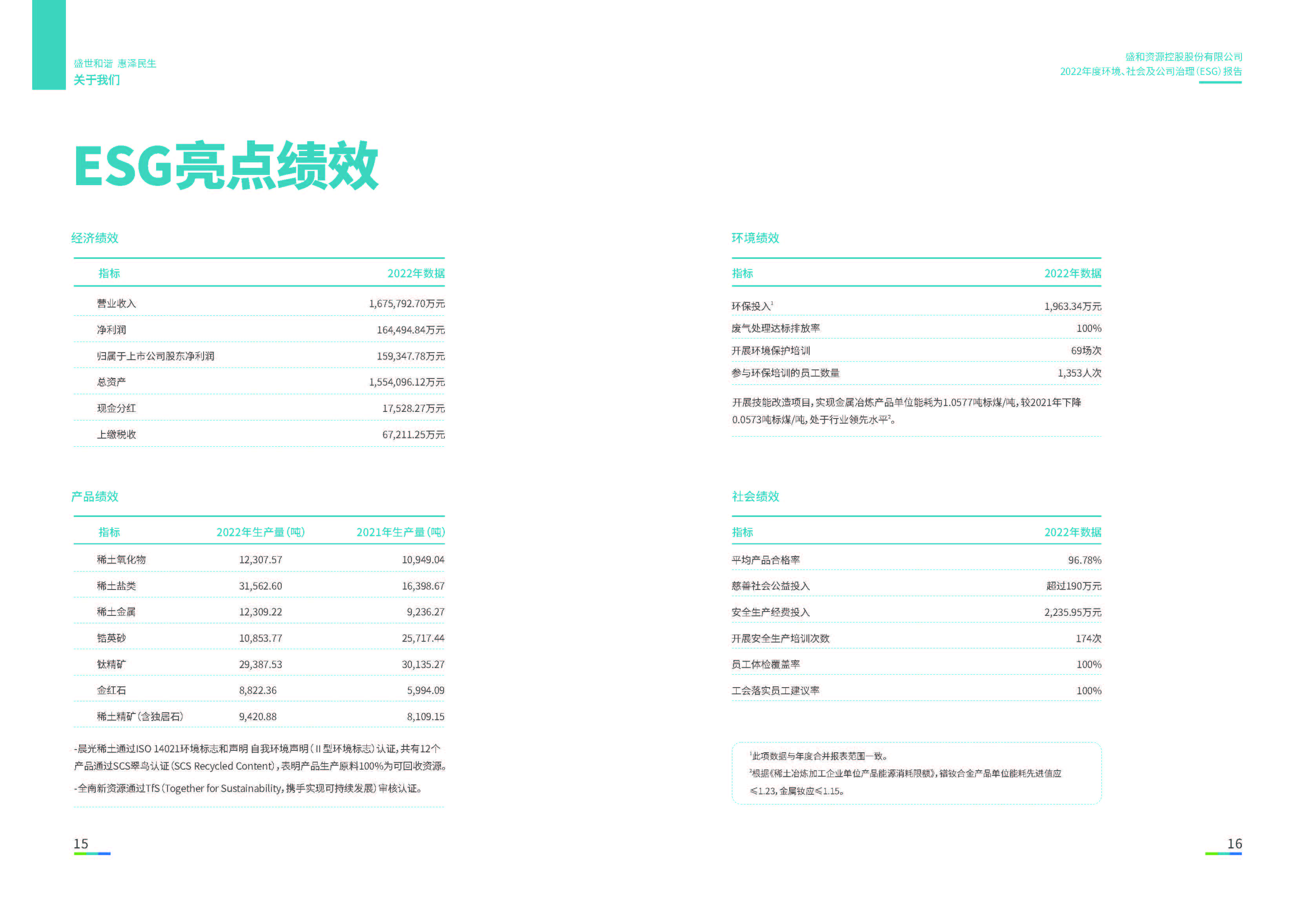 1.918.com资源：918.com资源2022年度环境、社会、公司治理（ESG）汇报_页面_09