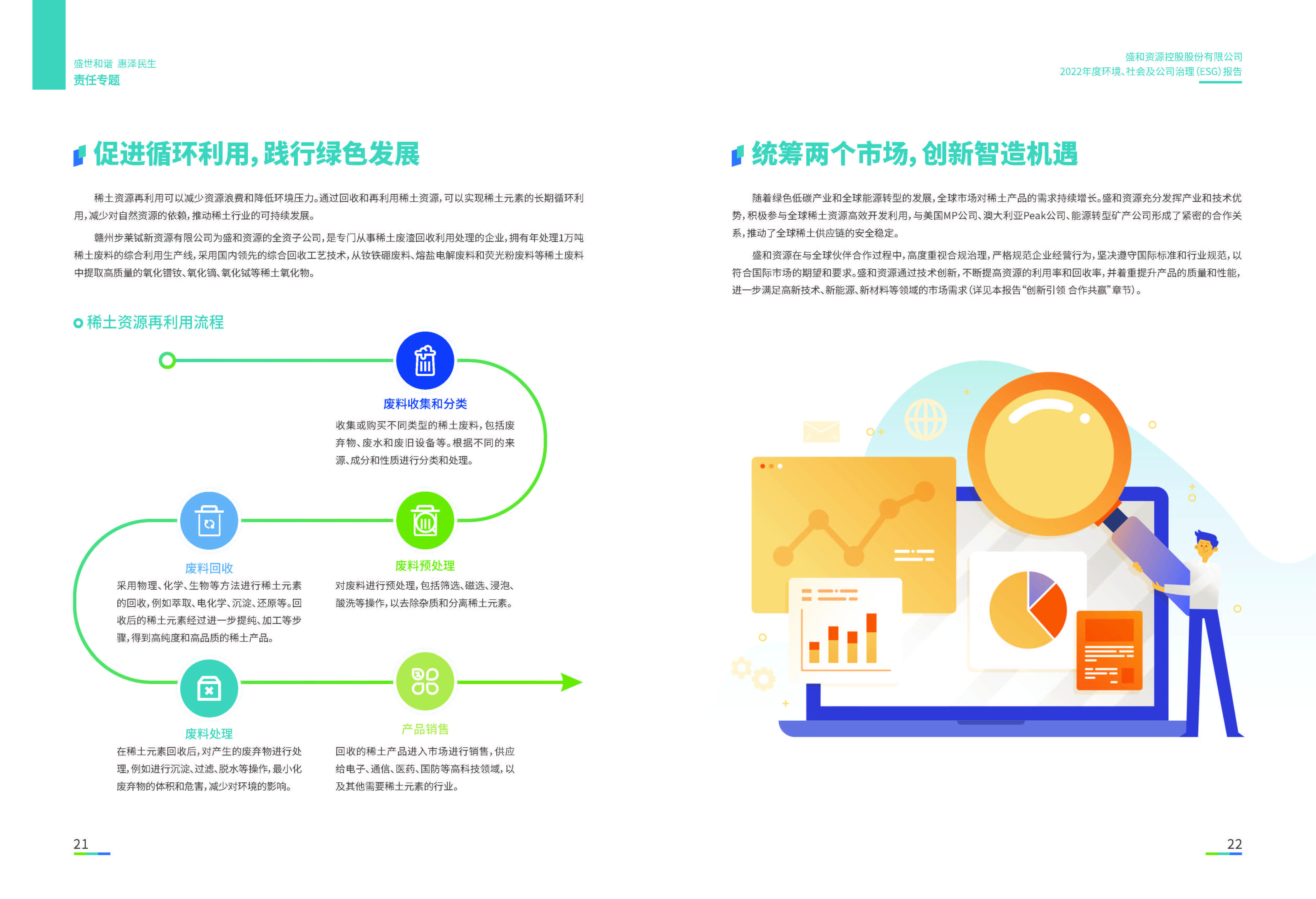 1.918.com资源：918.com资源2022年度环境、社会、公司治理（ESG）汇报_页面_12