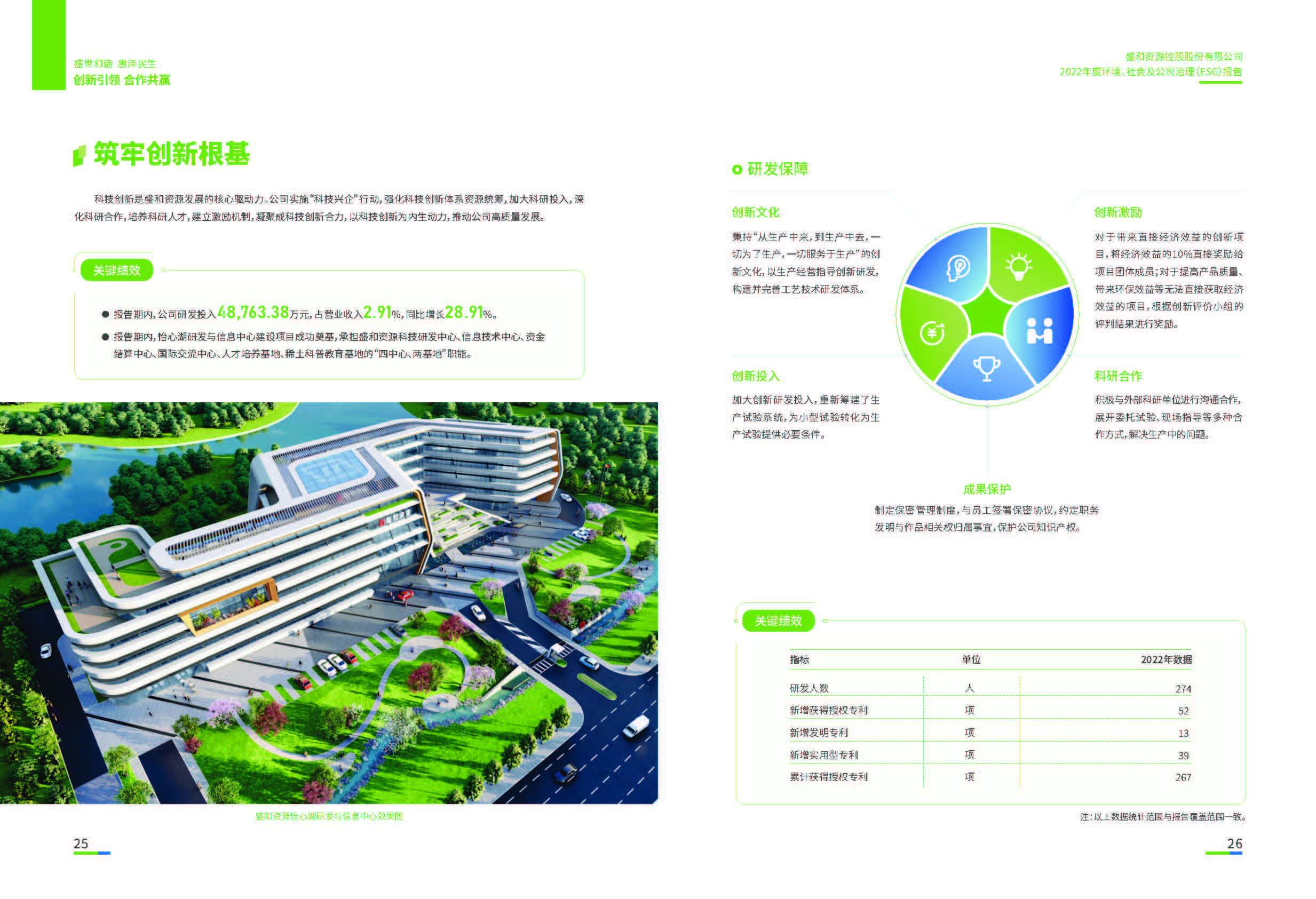 1.918.com资源：918.com资源2022年度环境、社会、公司治理（ESG）汇报_页面_14
