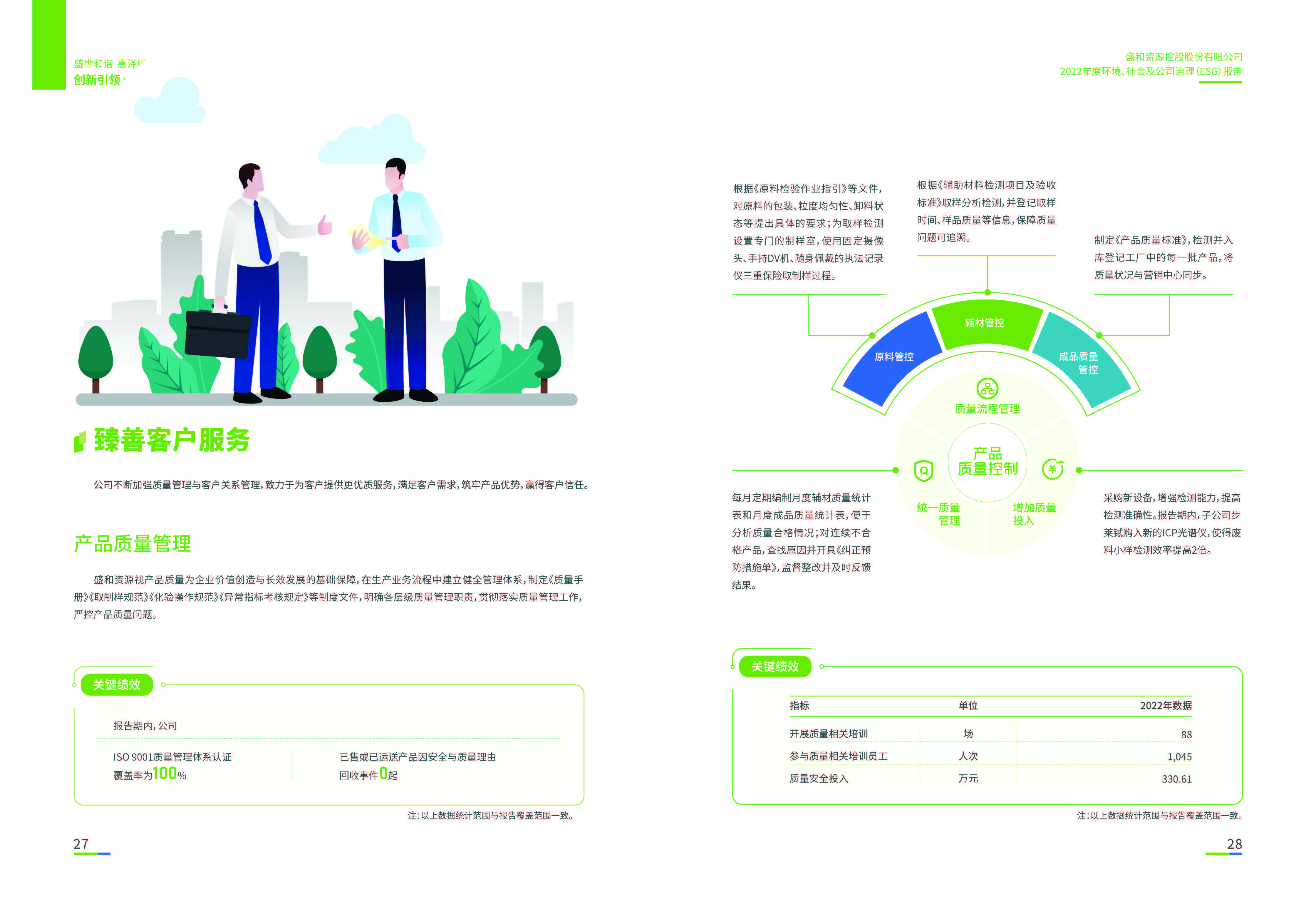 1.918.com资源：918.com资源2022年度环境、社会、公司治理（ESG）汇报_页面_15