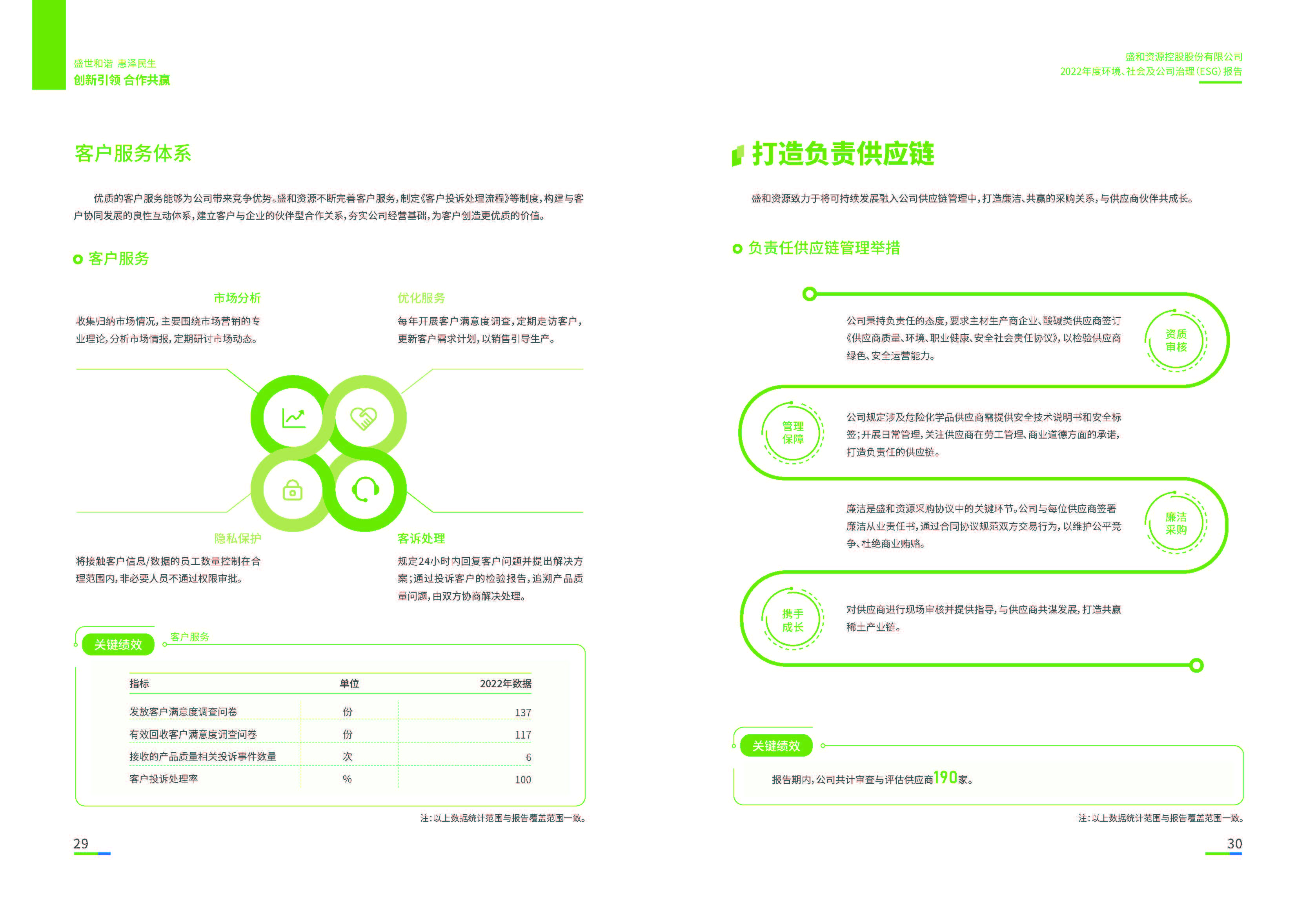 1.918.com资源：918.com资源2022年度环境、社会、公司治理（ESG）汇报_页面_16