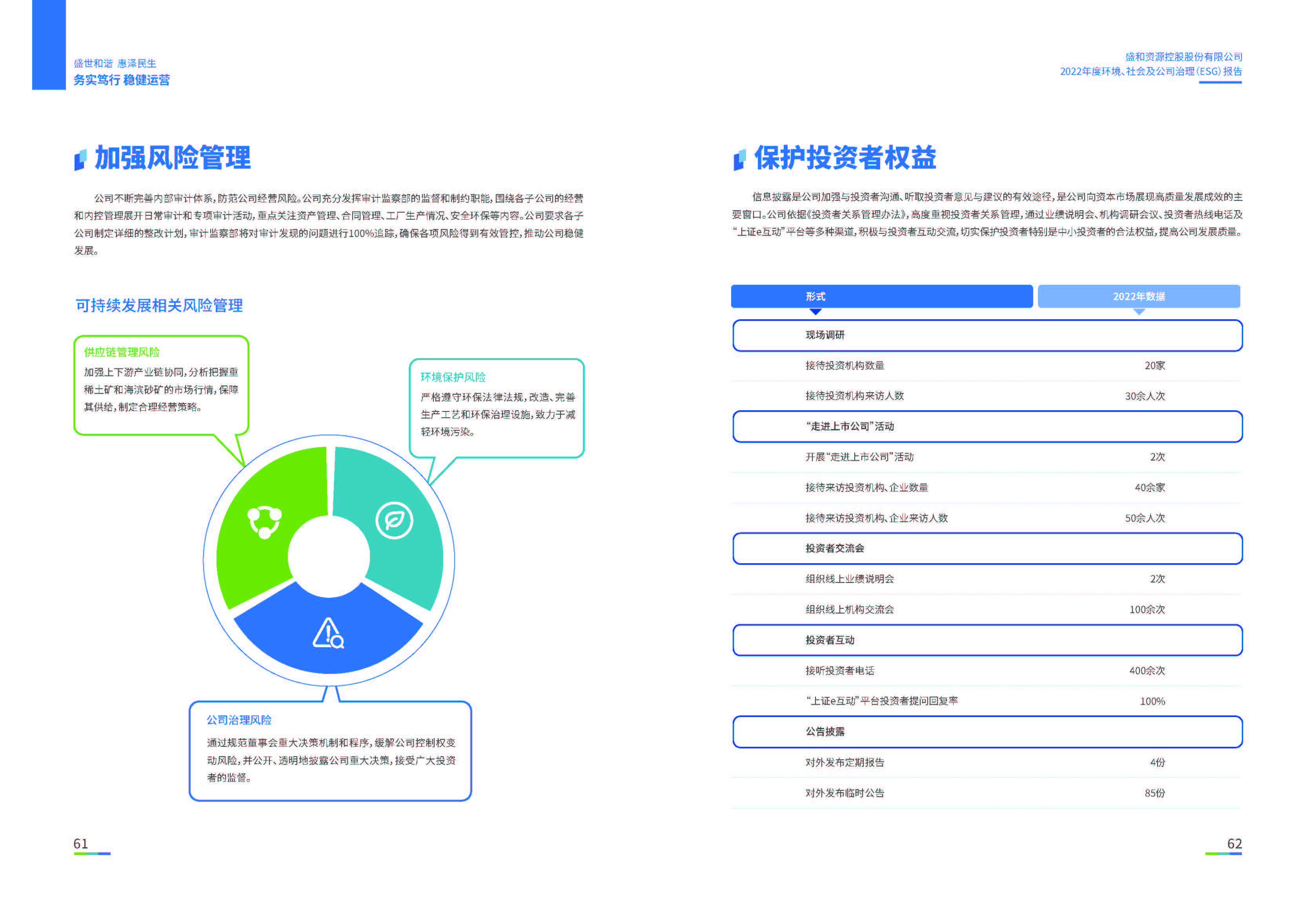 1.918.com资源：918.com资源2022年度环境、社会、公司治理（ESG）汇报_页面_32
