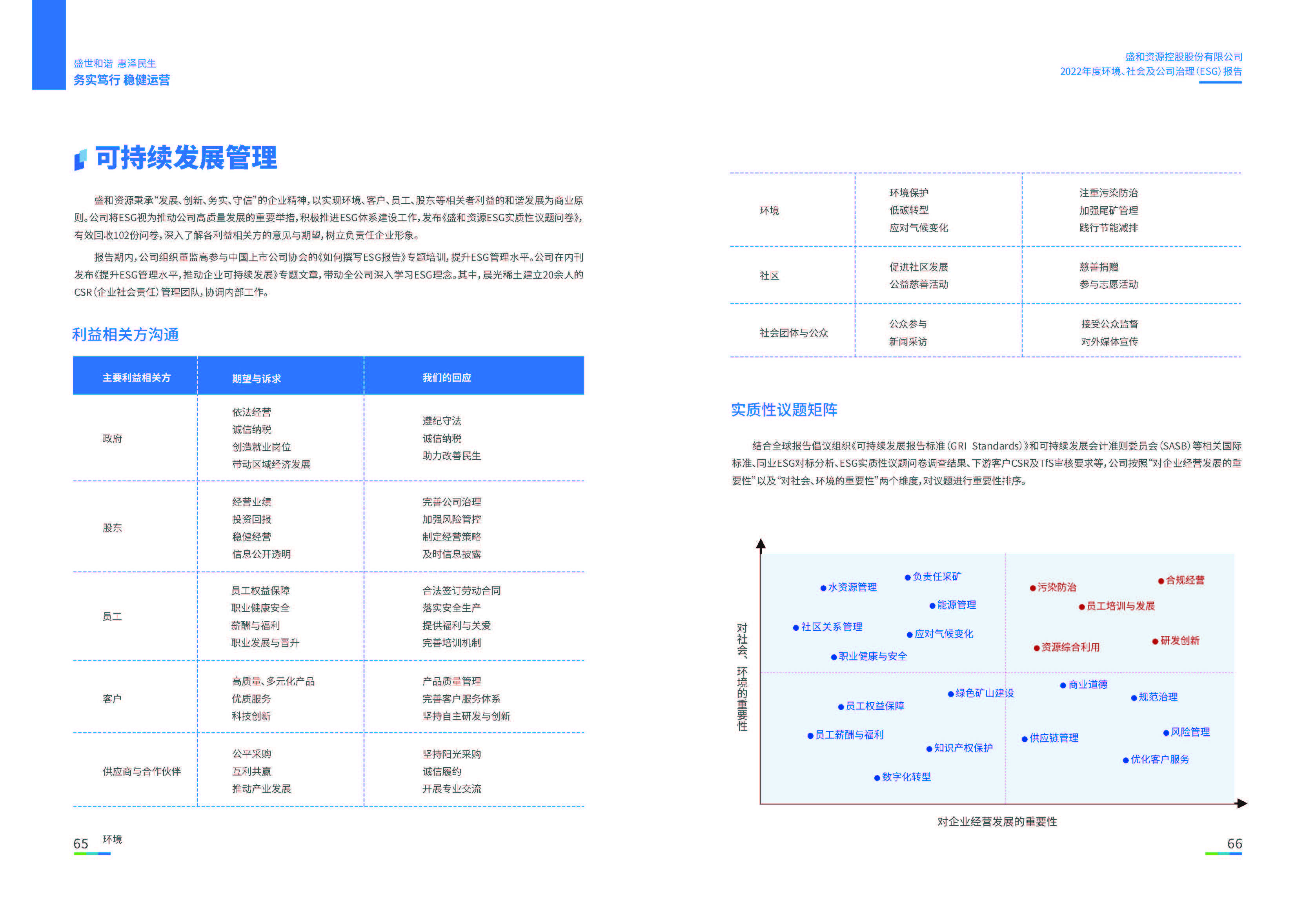 1.918.com资源：918.com资源2022年度环境、社会、公司治理（ESG）汇报_页面_34